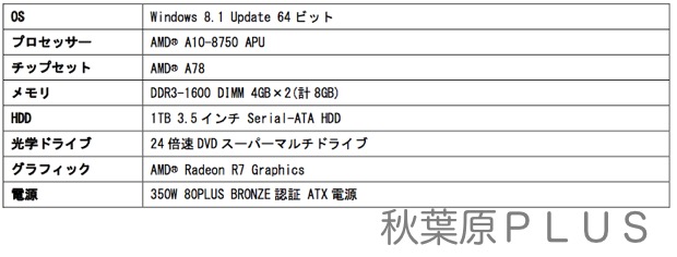 zp_Lev-M00A-A10-EZ-DBCS