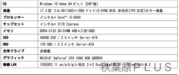 zp_lev-17fg099-i5-vnrr
